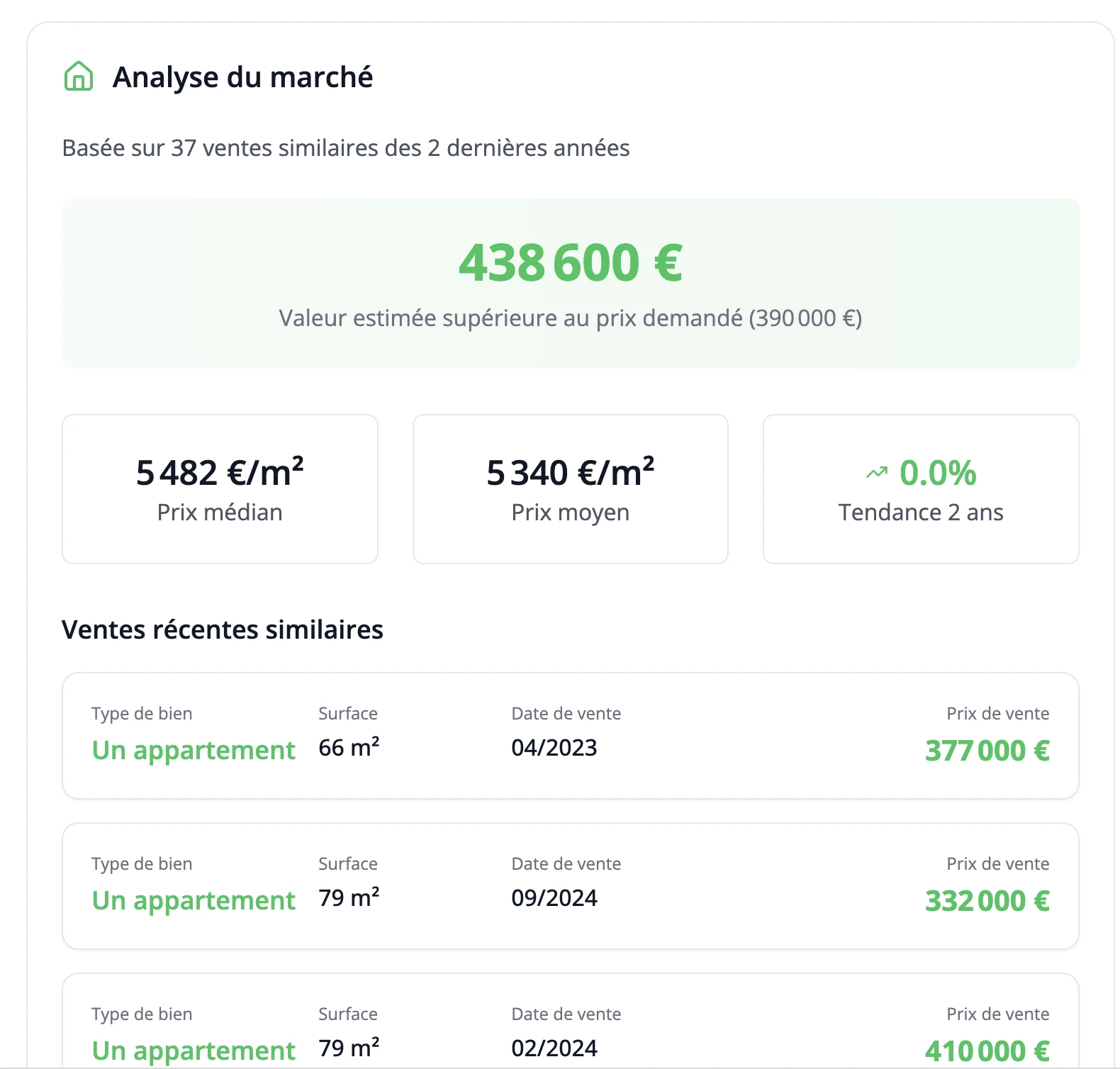 Estimation de valeur